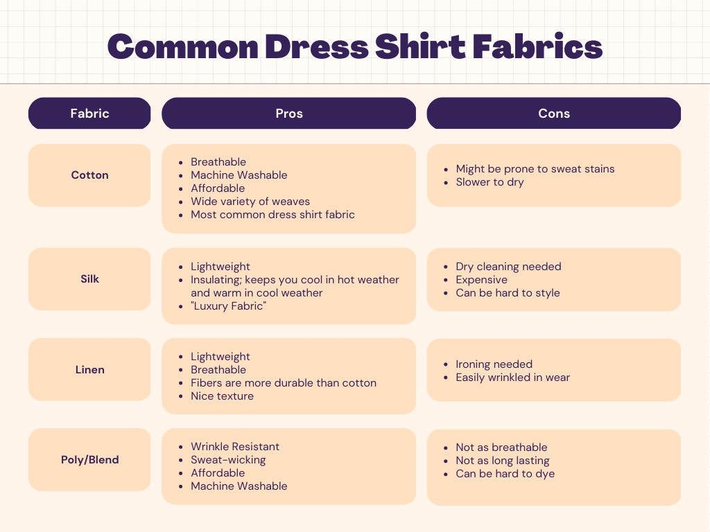 Common Dress shirt fabrics chart